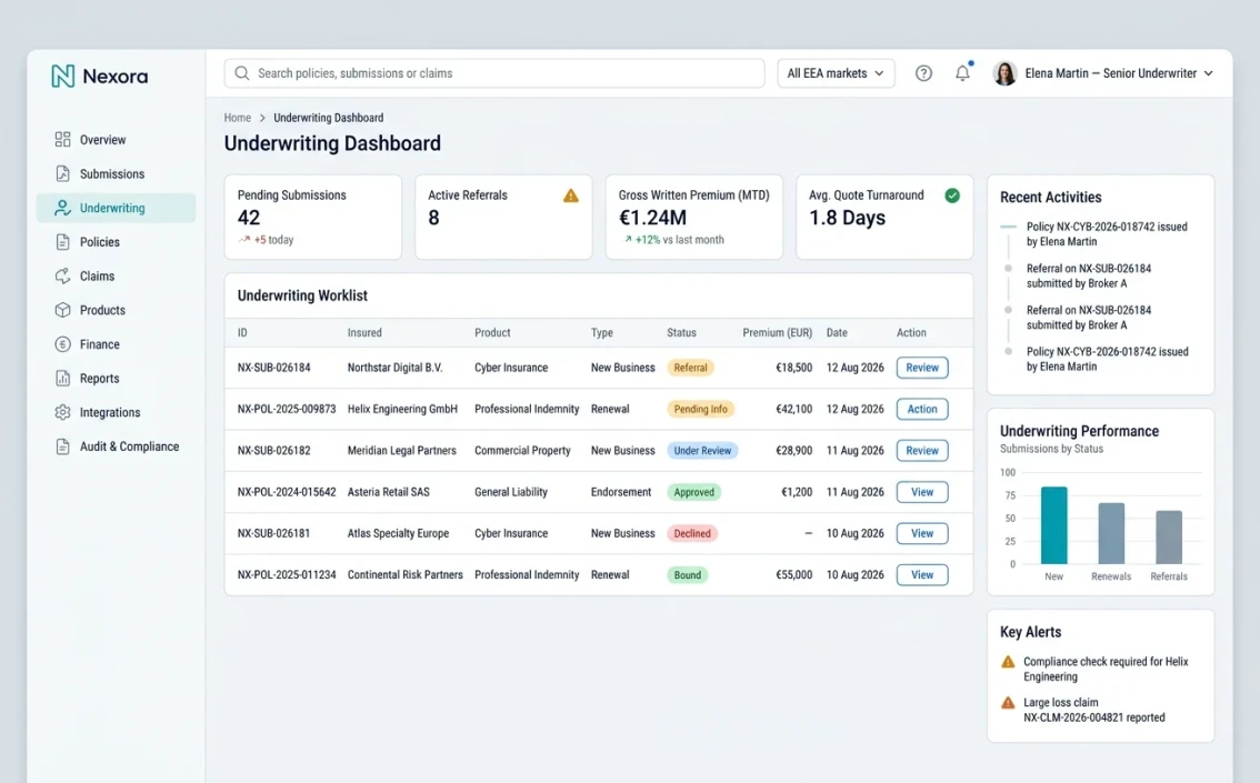Nexora underwriting dashboard with pending submissions, active referrals and gross written premium