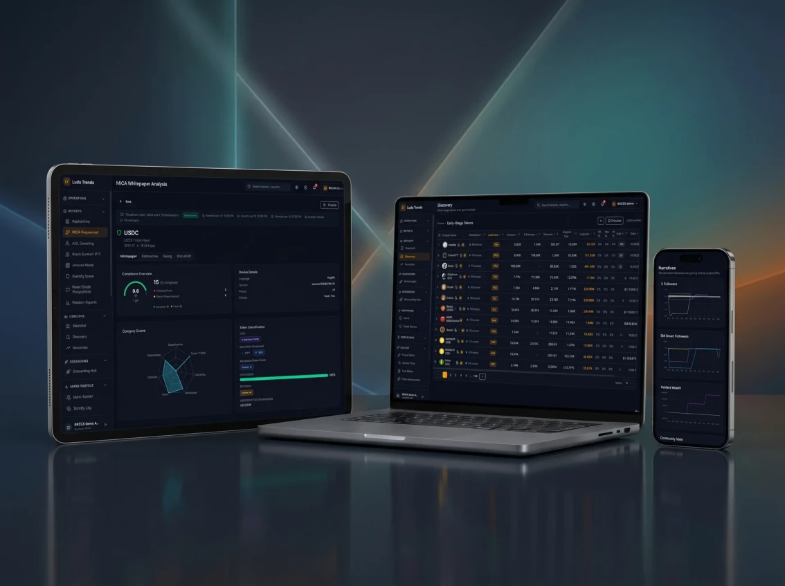 Ludera.io MiCA compliance dashboard showing asset risk scoring, on tablet, laptop and phone